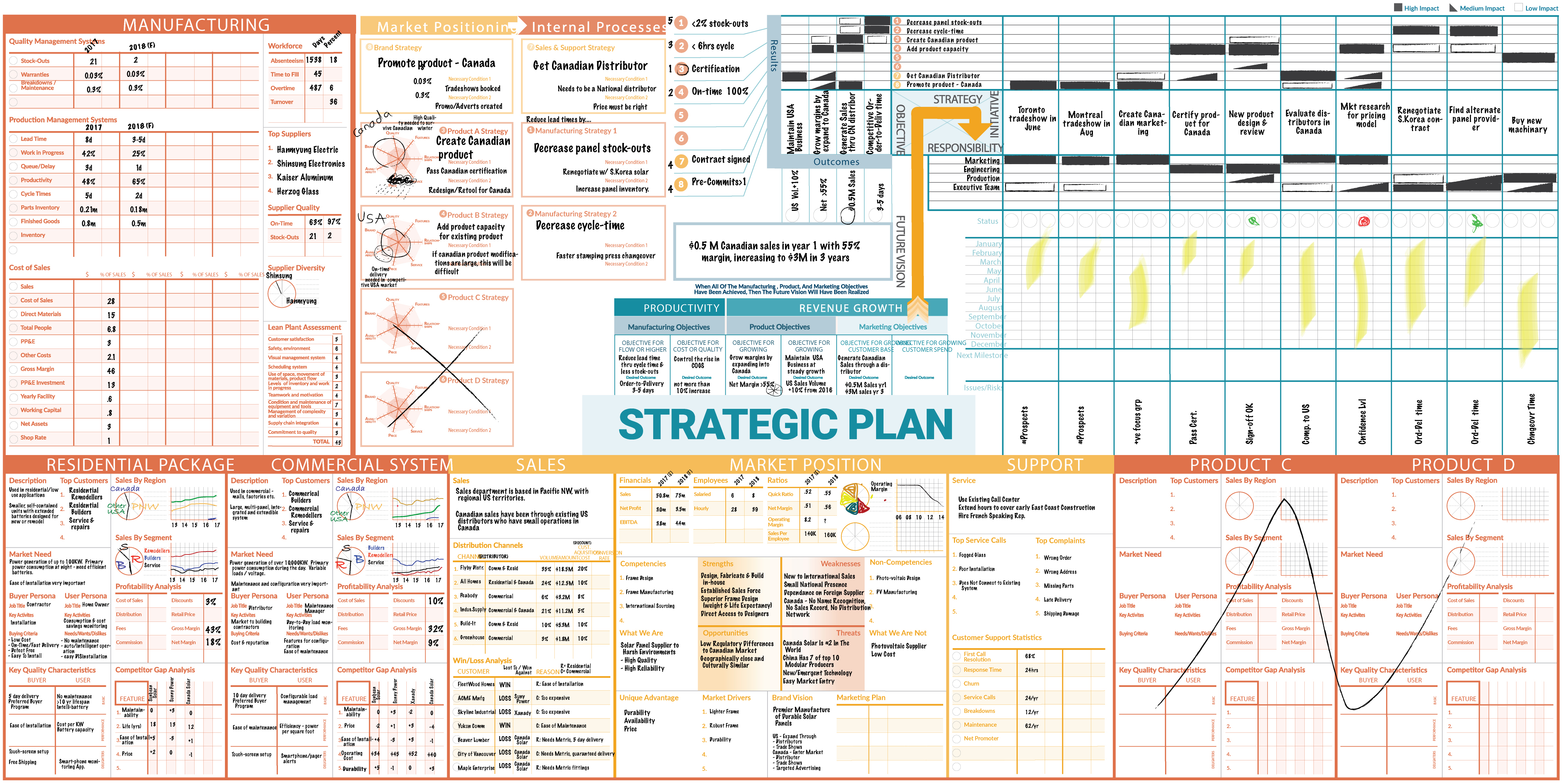 Completed Storyboard - Example